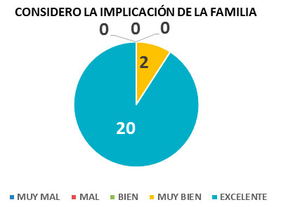 Opinión