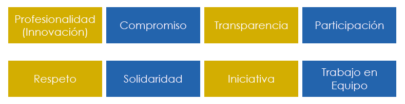 Valores Asalsido - Down Almería